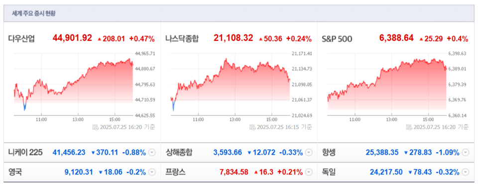 (출처=네이버금융)