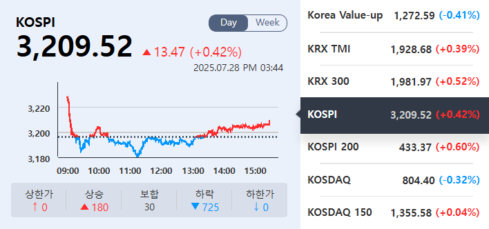 (출처=KRX정보데이터시스템)
