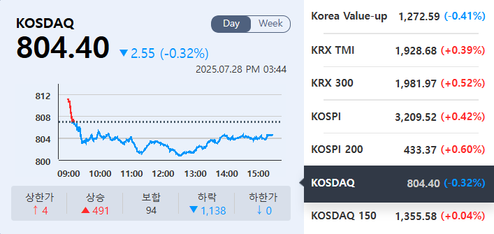 (출처=KRX정보데이터시스템)