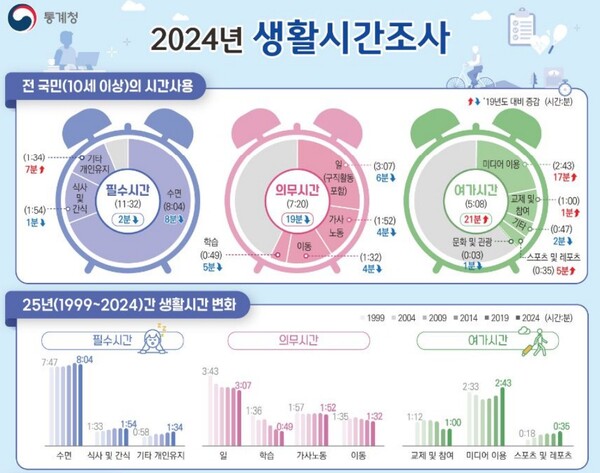 (자료제공=통계청)