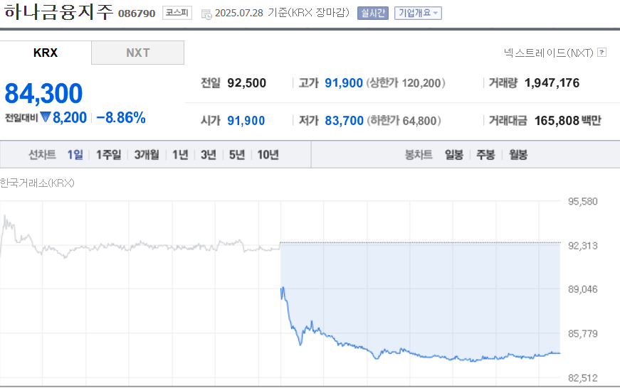 (출처=네이버금융)