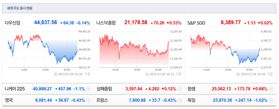(출처=네이버금융)