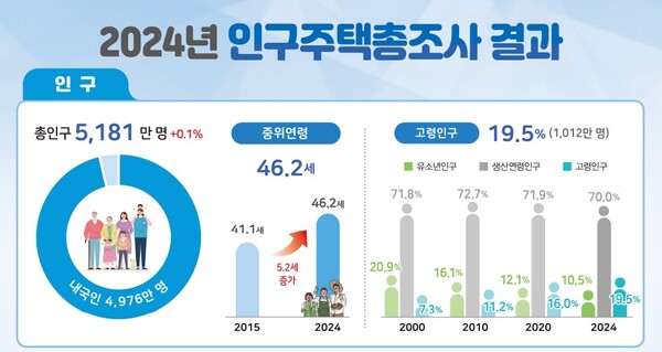 (자료제공=통계청)