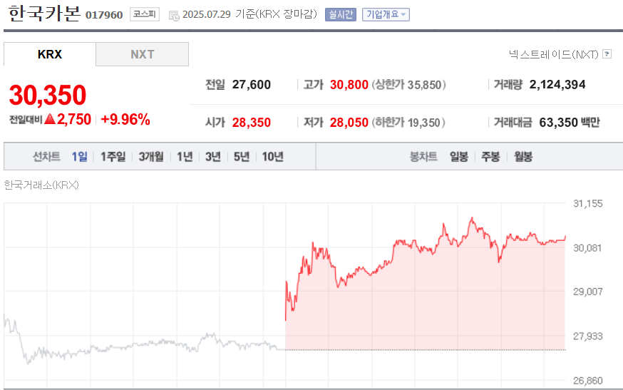 (출처=네이버금융)