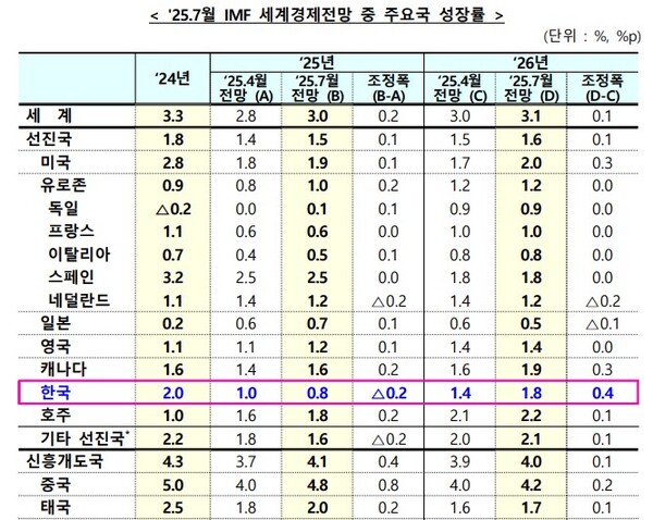 (자료제공=기획재정부)
