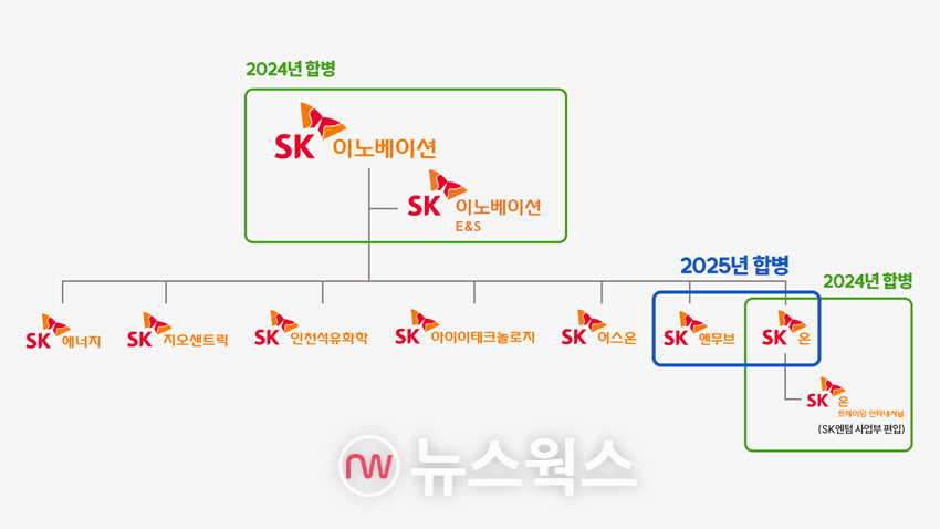 SK이노베이션 합병 추진도. (이미지제공=SK이노베이션)