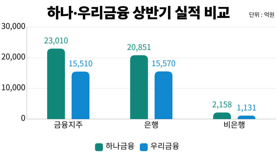(자료=각 사)