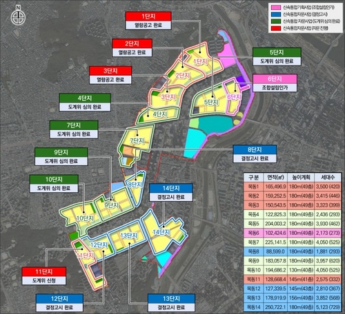 목동 재건축 현황 (자료제공=서울시)