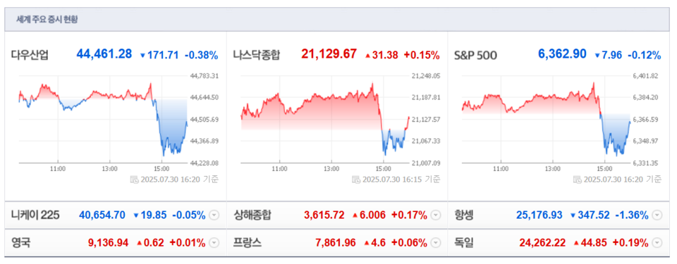 (출처=네이버금융)