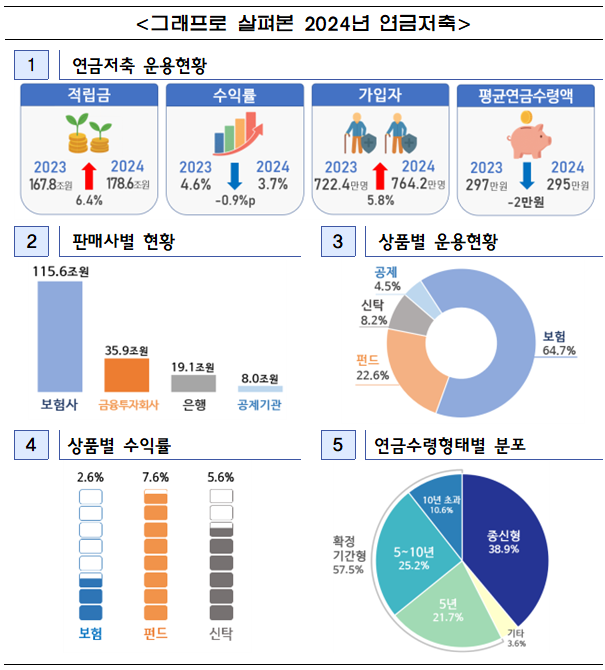 (자료제공=금융감독원)