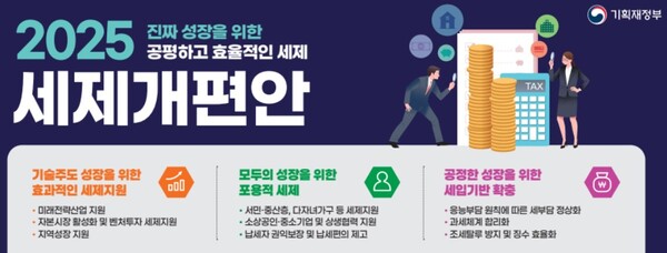 (자료제공=기획재정부)