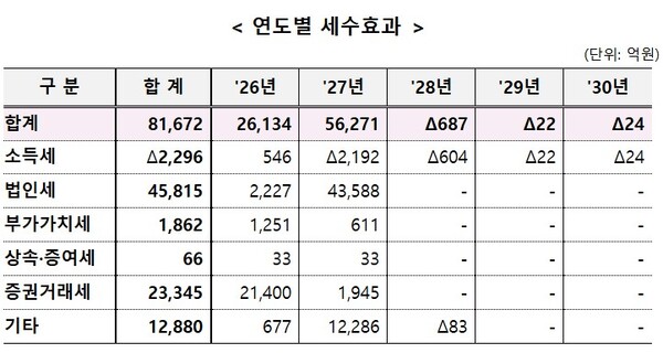 (자료제공=기획재정부)