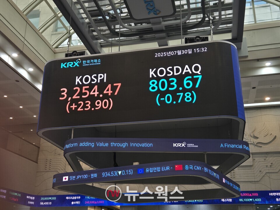 30일 종가 기준 코스피 지수. (사진=박성민 기자)