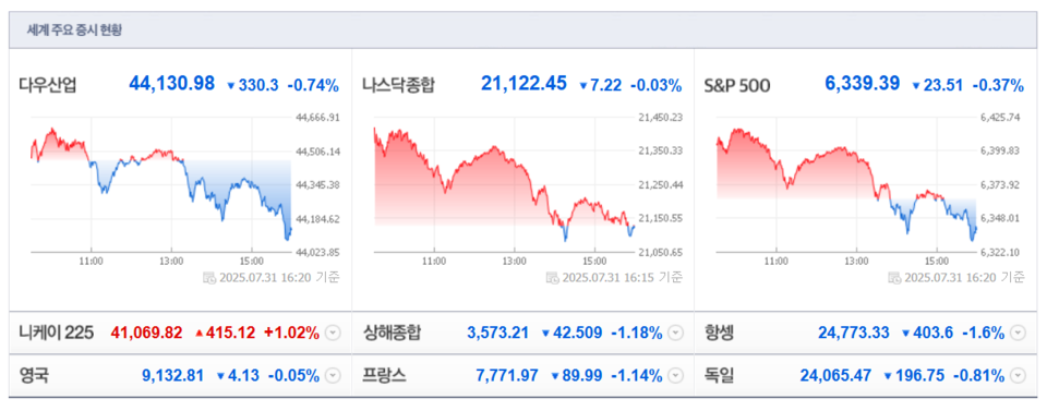 (출처=네이버금융)