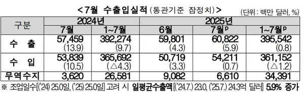 (자료제공=관세청)