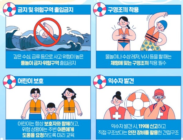 물놀이사고 예방요령. (자료제공=행정안전부)