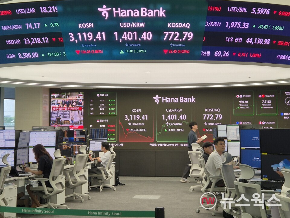 1일 오후 서울 중구 하나은행 딜링룸 전광판에 코스피 지수가 전 거래일보다 3.88% 하락한 3119.41를 나타내고 있다. (사진=김아현 기자)