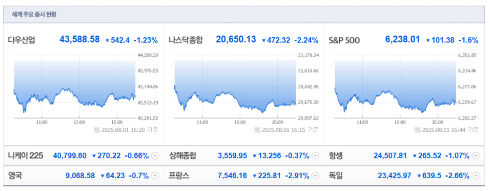 (출처=네이버금융)