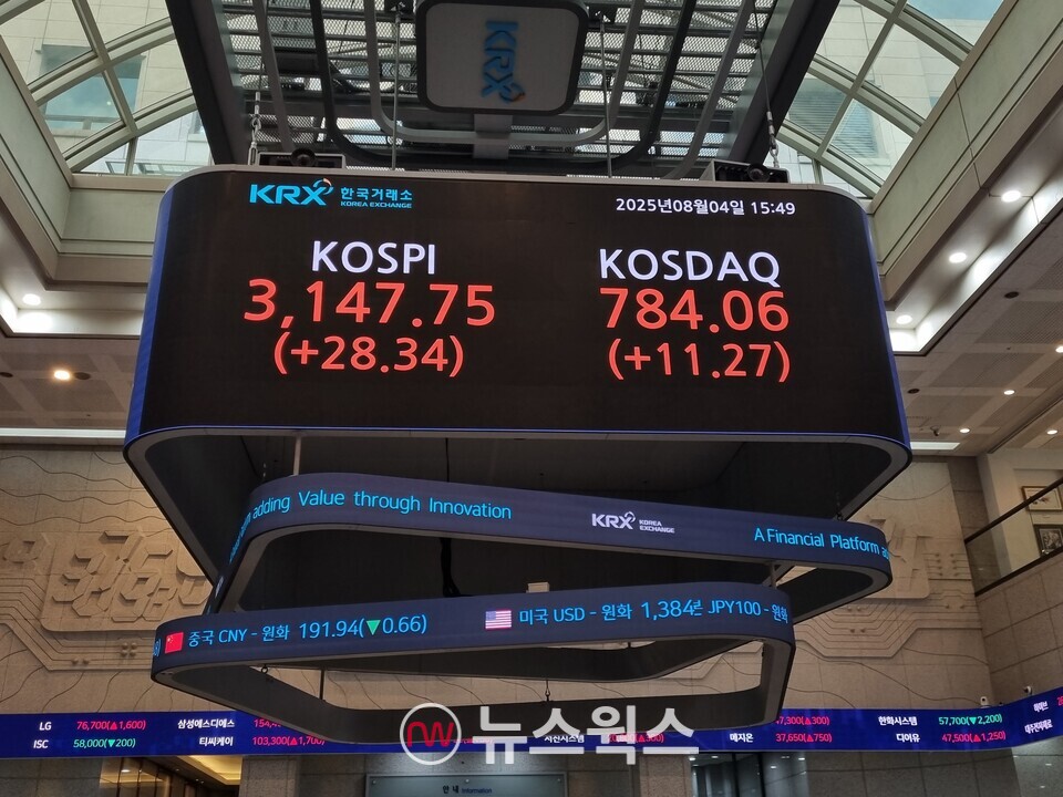 4일 종가 기준 한국거래소 전광판. (사진=김아현 기자)