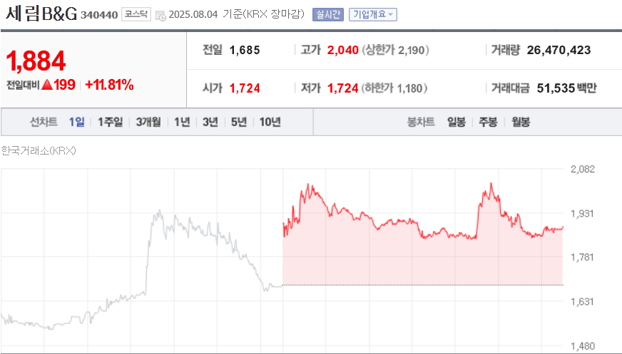 (출처=네이버금융)