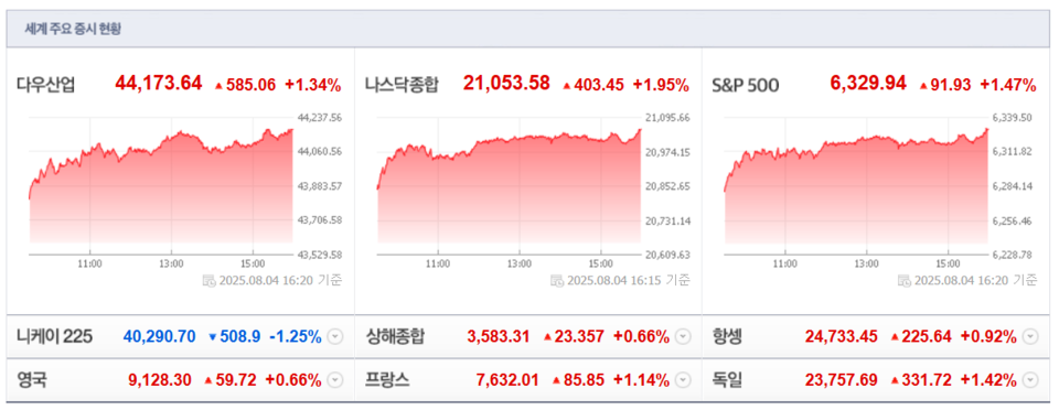 (출처=네이버금융)
