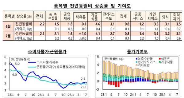 (자료제공=기획재정부)