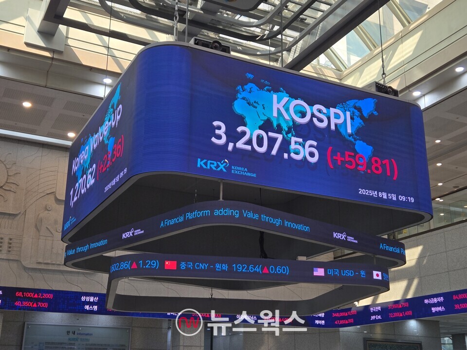 5일 오전 9시 19분 기준 한국거래소 전광판. (사진=박성민 기자)