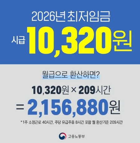 (자료제공=고용노동부)