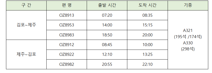 아시아나항공 '제주 해피 마일리지 위크' 대상 운항 스케줄. (자료제공=아시아나항공)