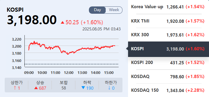 (출처=KRX정보데이터시스템)