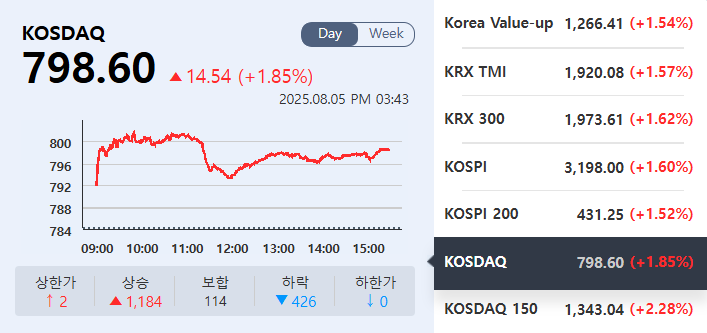 (출처=KRX정보데이터시스템)