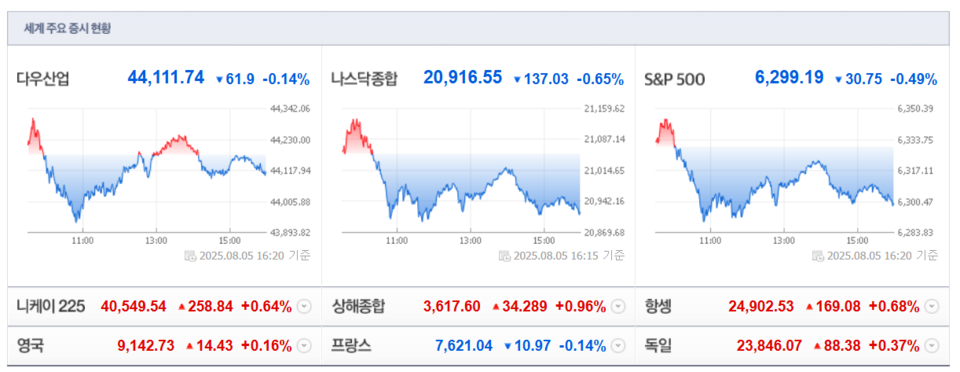 (출처=네이버금융)