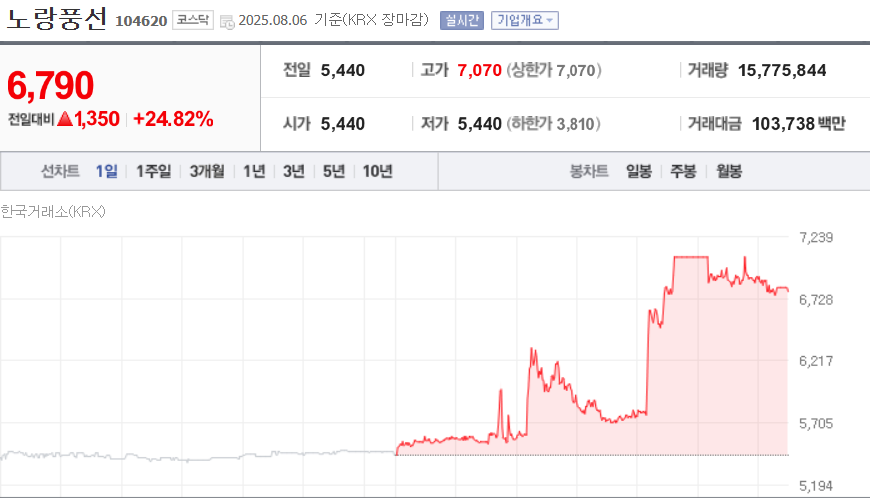 (출처=네이버금융)