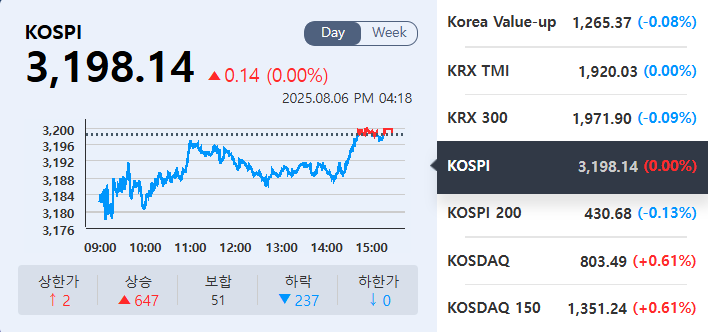 (출처=KRX정보데이터시스템)