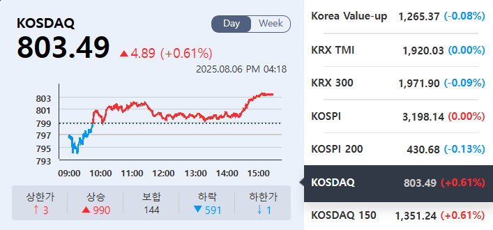 (출처=KRX정보데이터시스템)