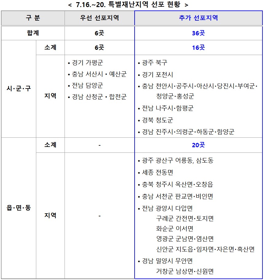 특별재난지역 선포 현황. (자료제공=행정안전부)