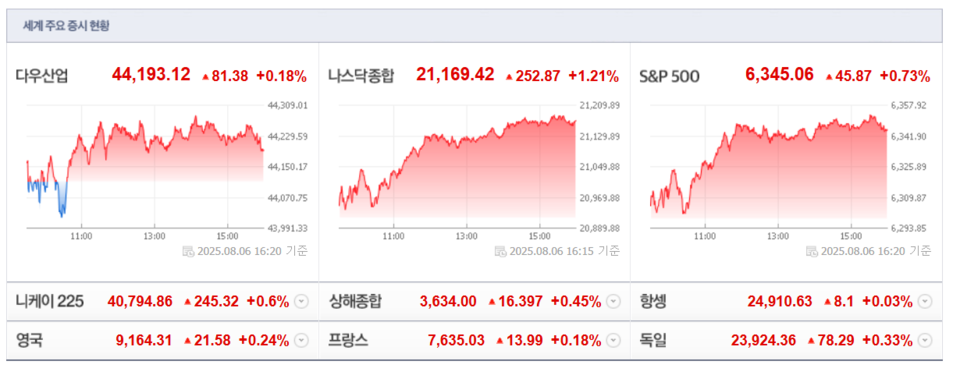 (출처=네이버금융)