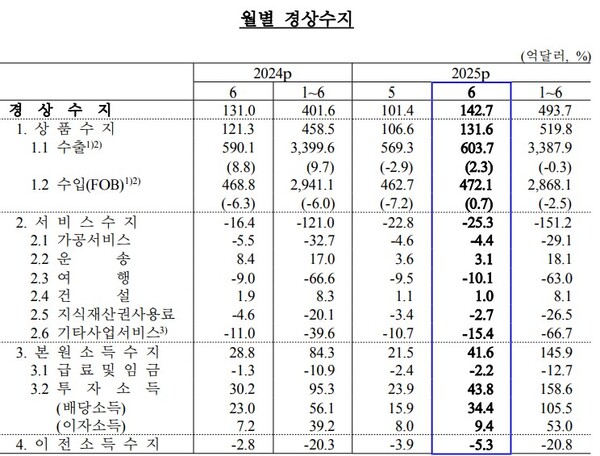 (자료제공=한국은행)