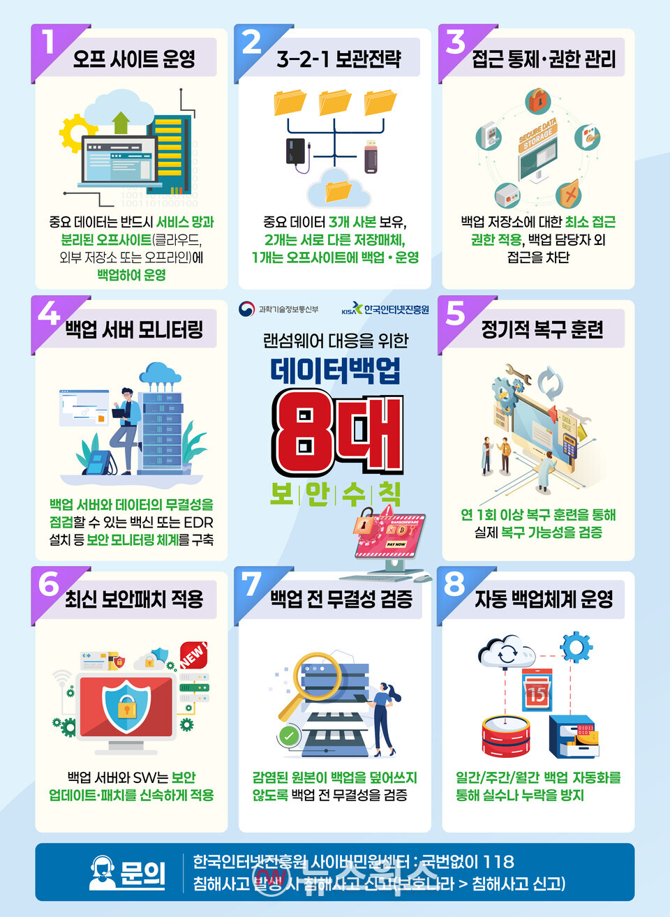 랜섬웨어 대응을 위한 8대 데이터백업 보안수칙. (자료제공=과학기술정보통신부)