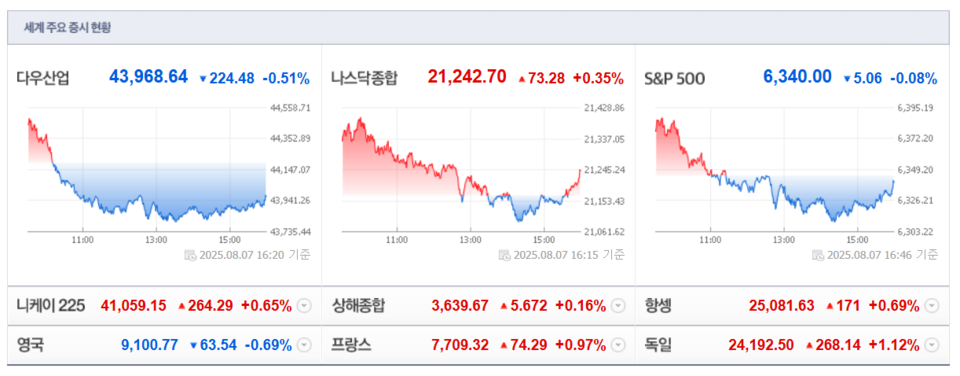 (출처=네이버금융)