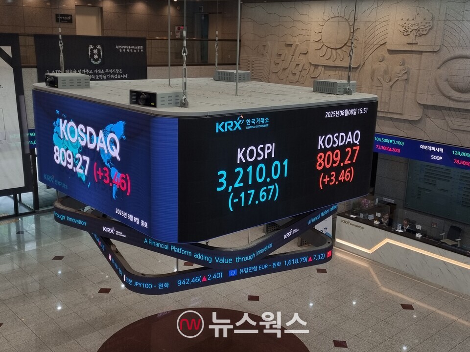 8일 종가 기준 한국거래소 전광판. (사진=김아현 인턴기자)