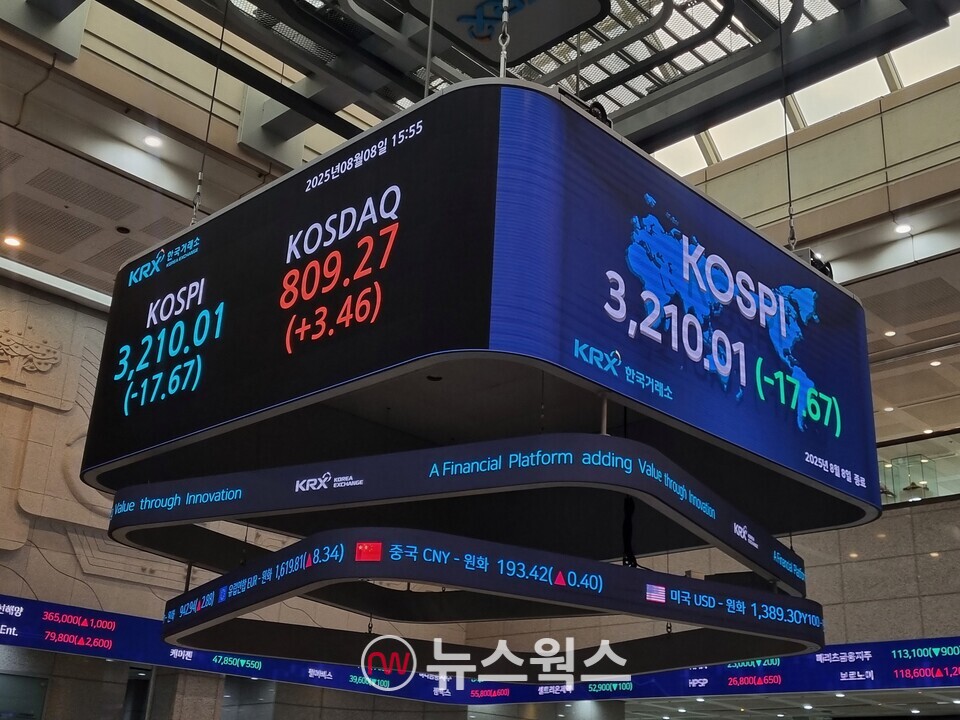 8일 종가 기준 한국거래소 전광판. (사진=김아현 기자)