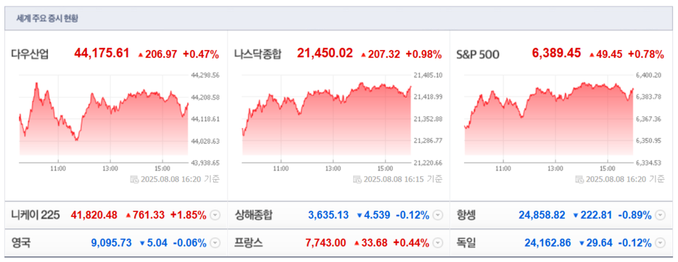 (출처=네이버금융)
