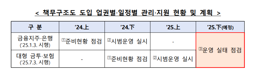 (자료제공=금융감독원)