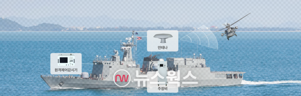 한국공항공사가 개발한 함정용 전술항법장치(TACAN) 구성도. (사진제공=한국공항공사)
