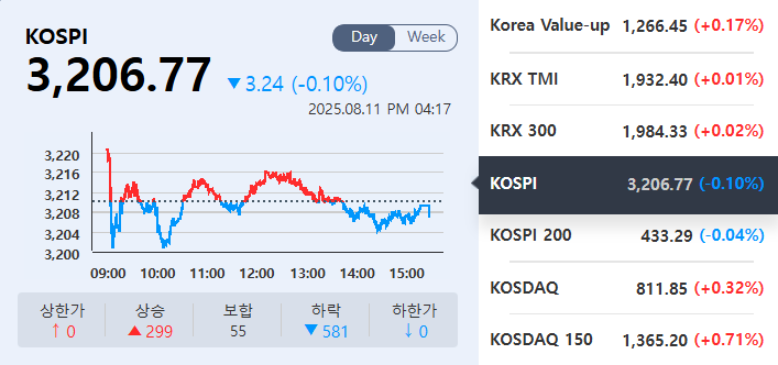 (출처=KRX정보데이터시스템)