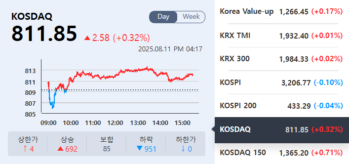 (출처=KRX정보데이터시스템)