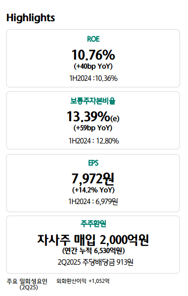 올해 상반기 기준 주주환원 주요 지표. (자료제공=하나금융)