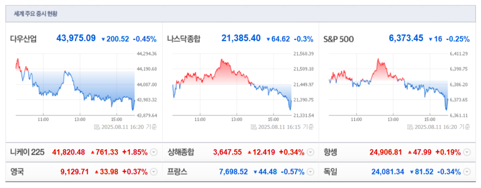 (출처=네이버금융)