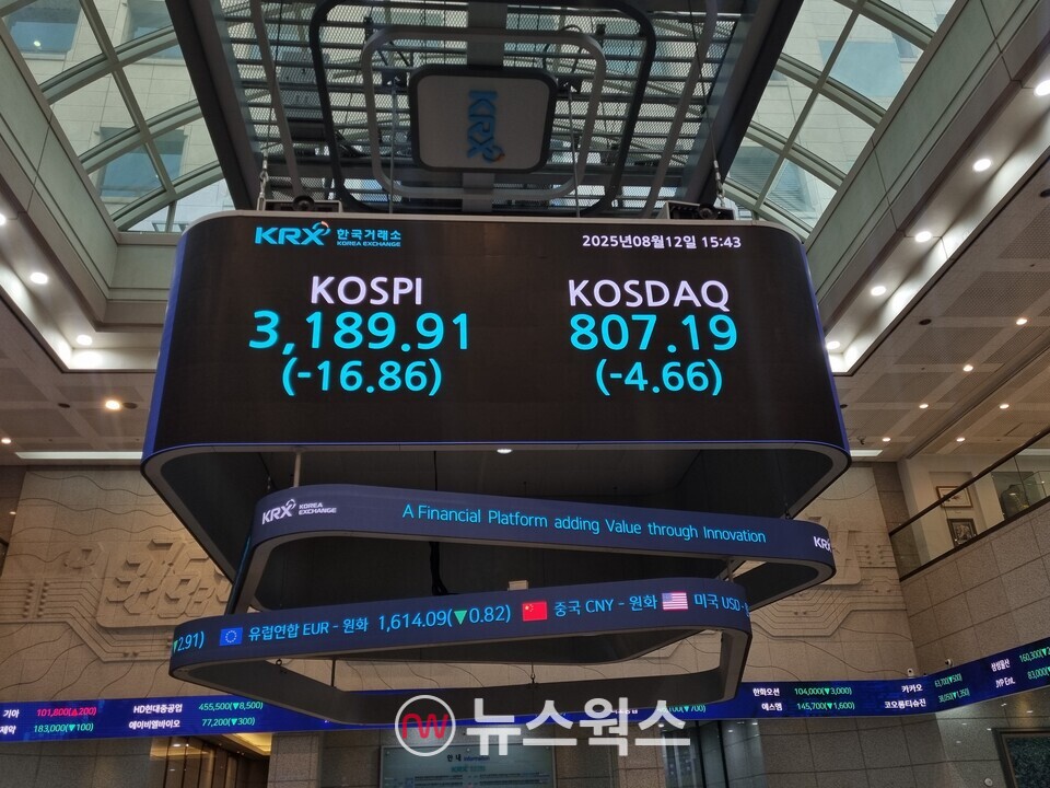 12일 종가 기준 한국거래소 전광판. (사진=김아현 기자)